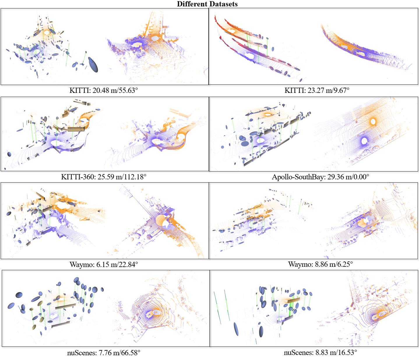 Registration results on public datasets