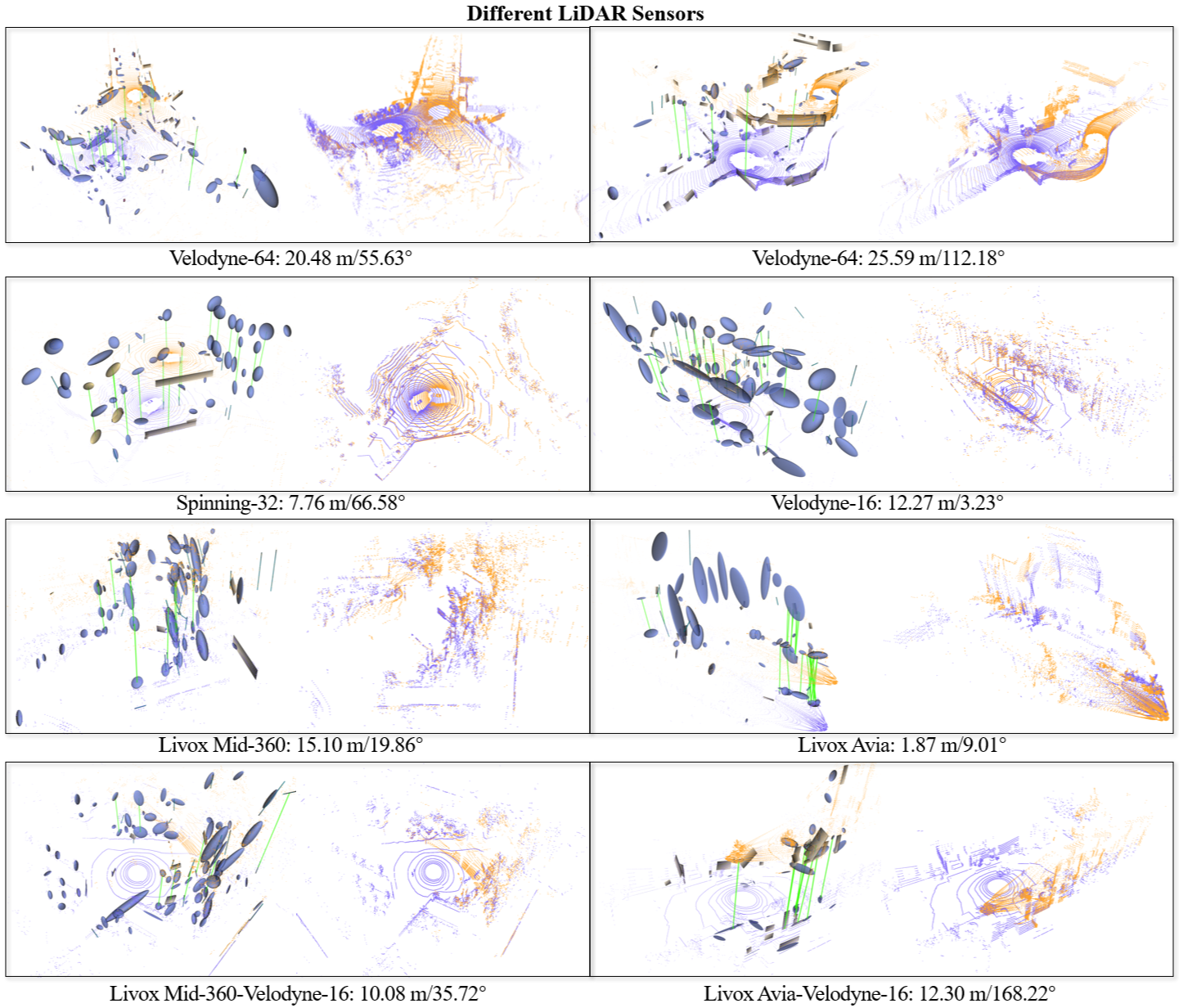 Registration results on the self-collected dataset