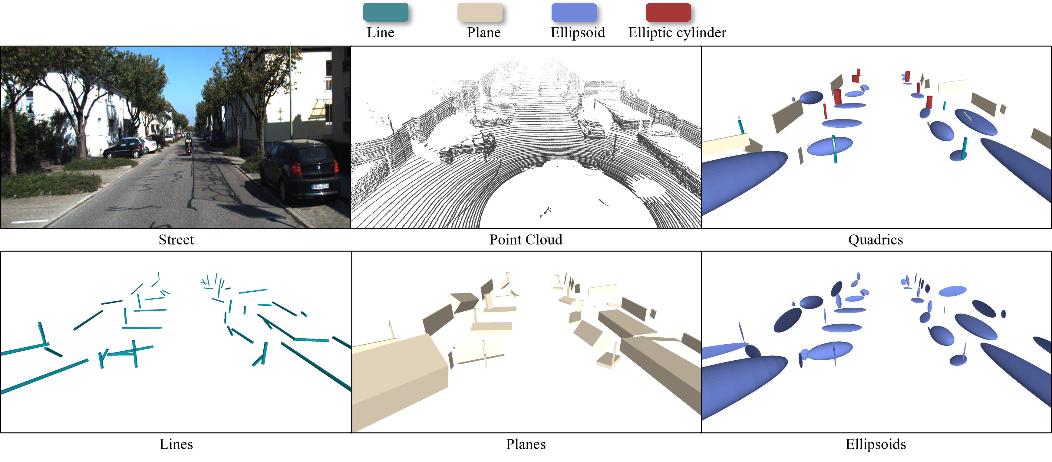Comparison of different scene representations